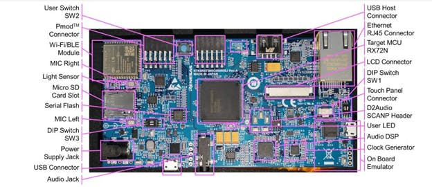 EXTERNAL VIEW OF COMPONENT SIDE