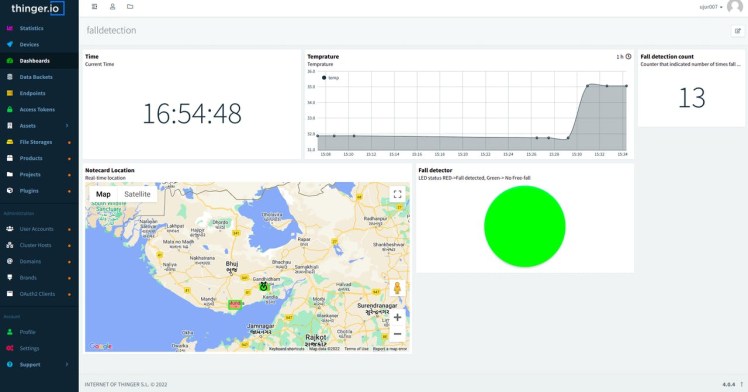 Dashboard view in Thinger.io
